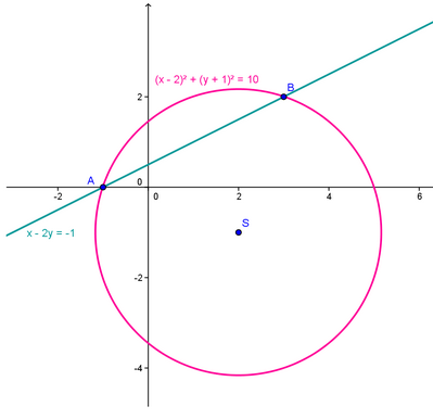 http://forum.matweb.cz/upload3/img/2012-03/04978_ppk.png