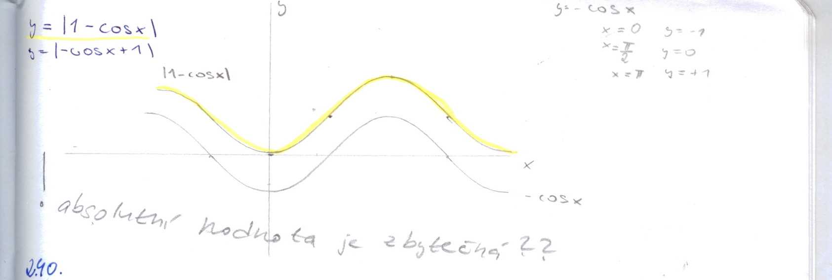 http://forum.matweb.cz/upload3/img/2012-03/36676_absolutni%2Bcos.jpg