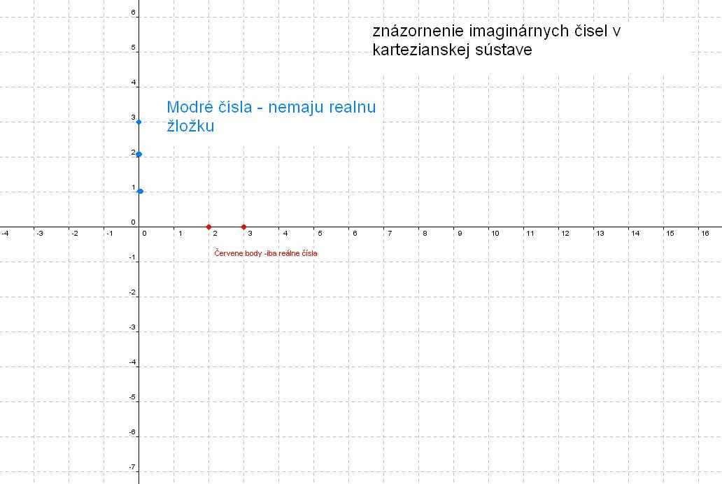 http://forum.matweb.cz/upload3/img/2012-03/57361_imagin%25C3%25A1rne%2B%25C4%258D%25C3%25ADsla.JPG