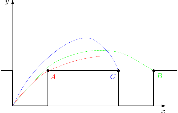 http://forum.matweb.cz/upload3/img/2012-03/71283_vrh.png