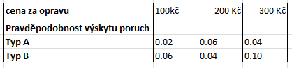 http://forum.matweb.cz/upload3/img/2012-03/72993_Bez%2Bn%25C3%25A1zvu.png