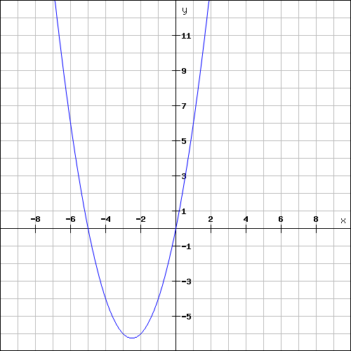 http://forum.matweb.cz/upload3/img/2012-03/80723_pic1.png