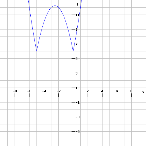 http://forum.matweb.cz/upload3/img/2012-03/80884_pic3.png