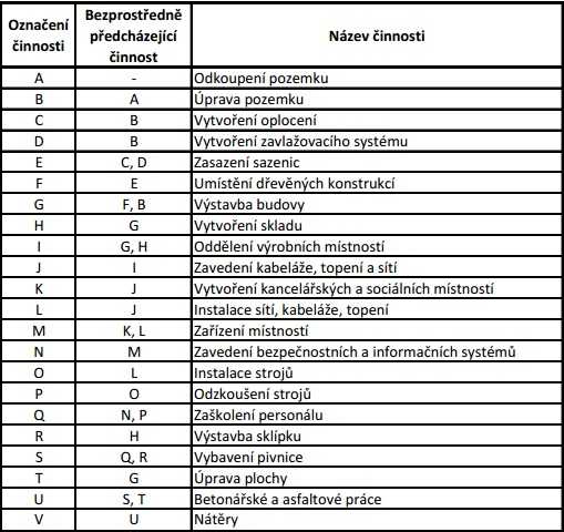 http://forum.matweb.cz/upload3/img/2012-03/83865_%25C4%258Dinnosti.jpg