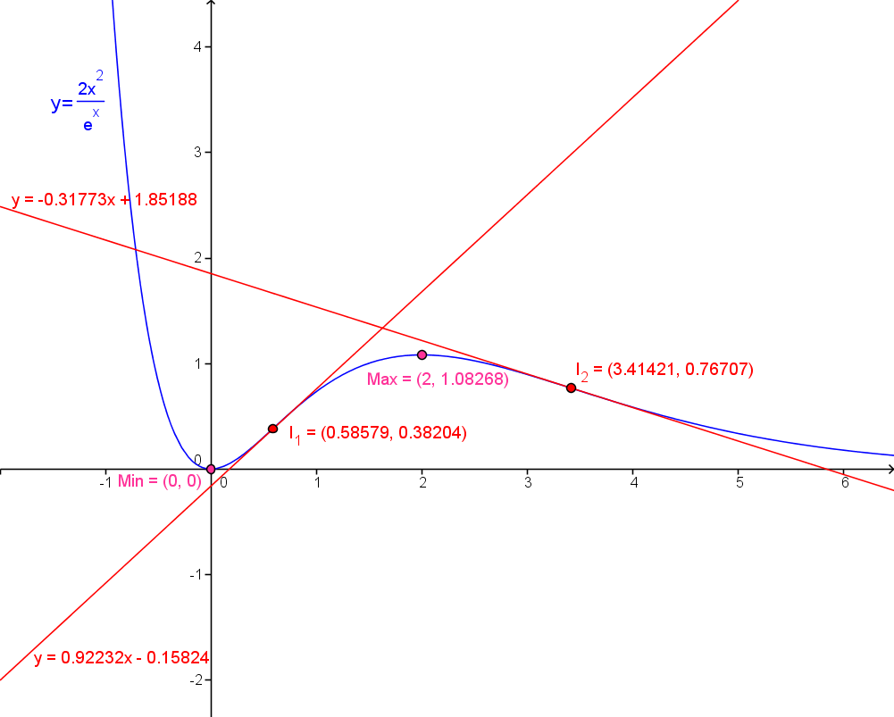 http://forum.matweb.cz/upload3/img/2012-03/93769_prubfce5.png