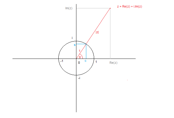 http://forum.matweb.cz/upload3/img/2012-04/06738_komplexn%25C3%25A9%2B%25C4%258D%25C3%25ADslo.png