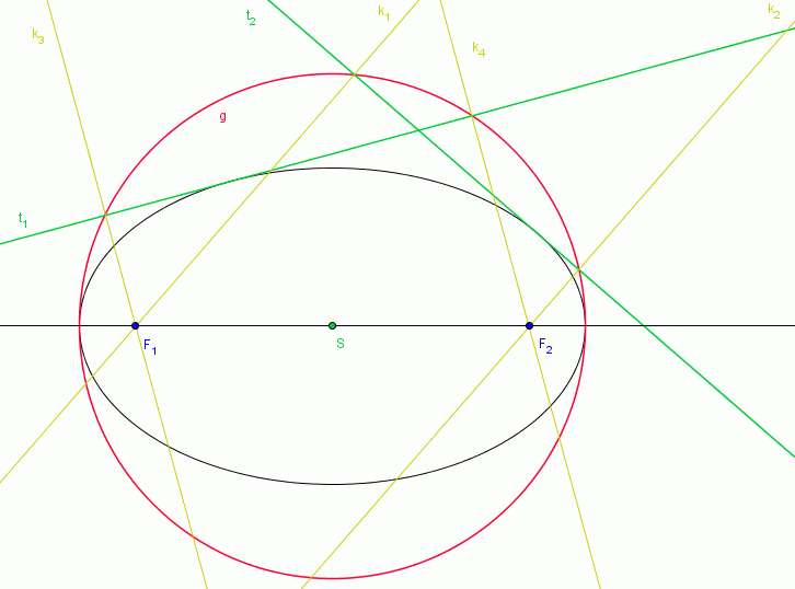 http://forum.matweb.cz/upload3/img/2012-04/10601_elipsa.gif