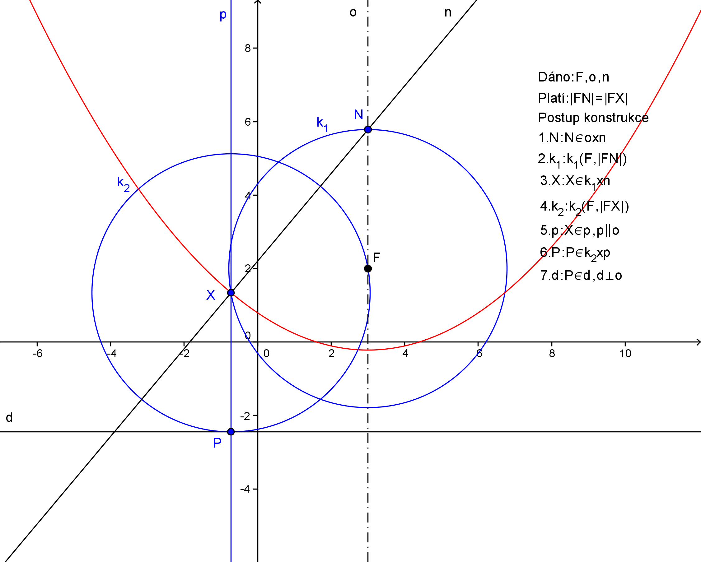 http://forum.matweb.cz/upload3/img/2012-04/21458_parabola4.png