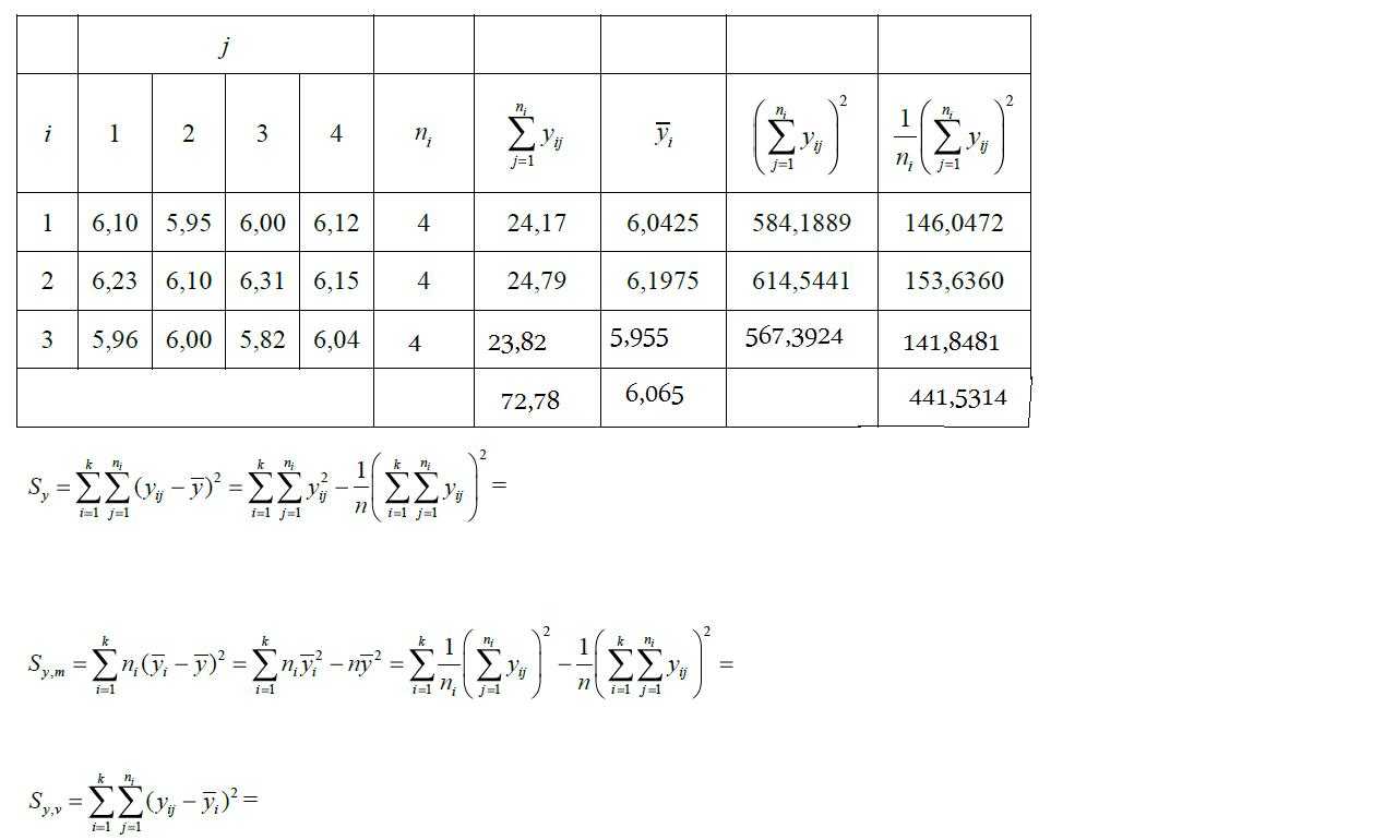 http://forum.matweb.cz/upload3/img/2012-04/55196_anal%25C3%25BDza%2Brozptylu.jpg