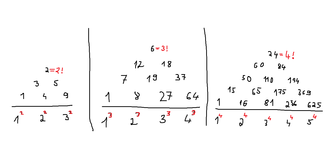 http://forum.matweb.cz/upload3/img/2012-04/75850_Rozd%25C3%25ADlov%25C3%25A9%2Bpyramidy.png