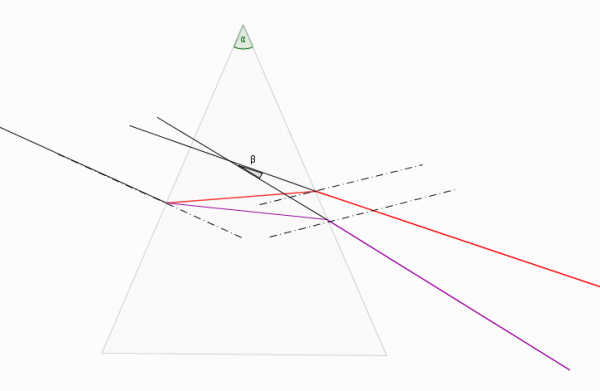 http://forum.matweb.cz/upload3/img/2012-04/76799_hranol.gif