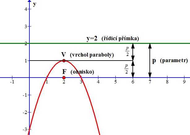http://forum.matweb.cz/upload3/img/2012-04/84311_Graf_cr.jpg