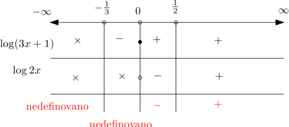 http://forum.matweb.cz/upload3/img/2012-04/97769_log.png