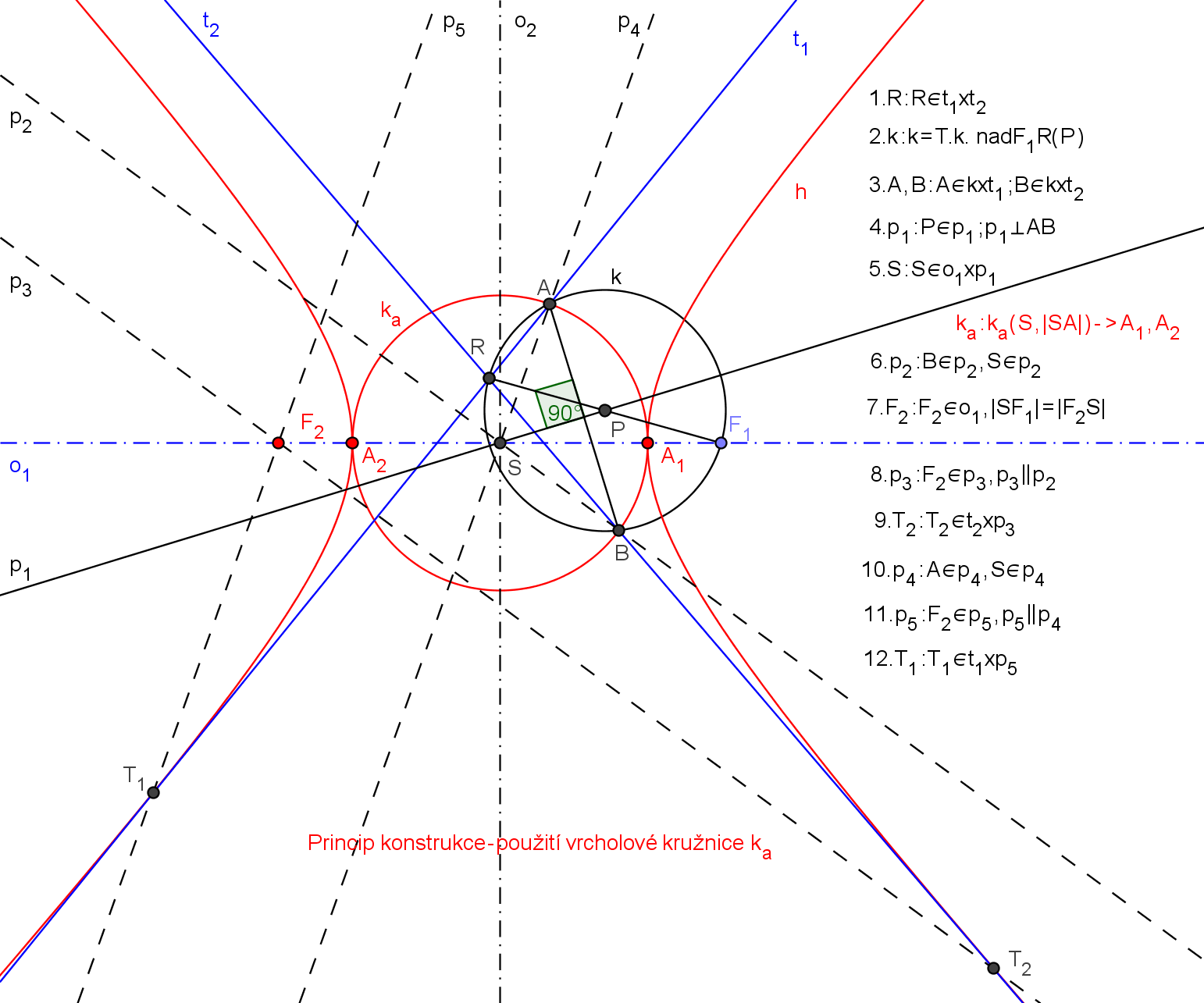 http://forum.matweb.cz/upload3/img/2012-05/18843_hyp2.png