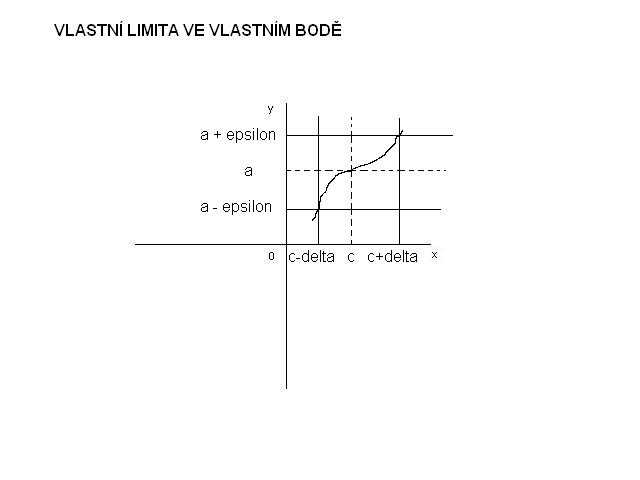 http://forum.matweb.cz/upload3/img/2012-05/26021_vlastni_limita_ve_vlastnim_bode.JPG
