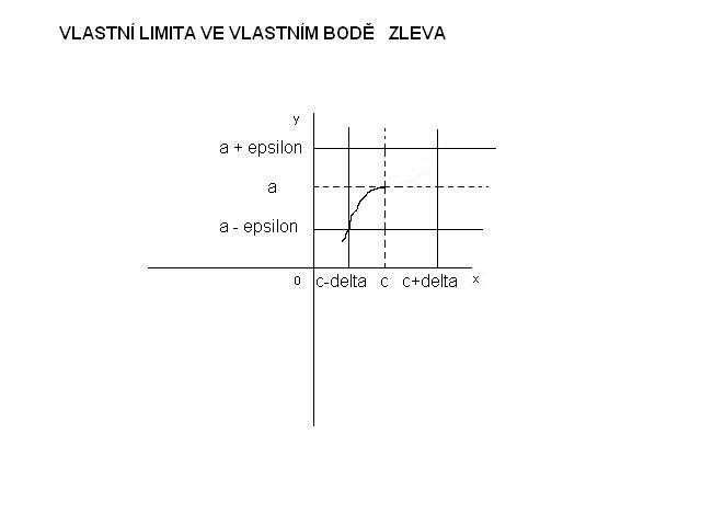 http://forum.matweb.cz/upload3/img/2012-05/26127_vlastni_limita_ve_vlastnim_bode_zleva.JPG