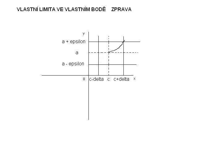 http://forum.matweb.cz/upload3/img/2012-05/26150_vlastni_limita_ve_vlastnim_bode_zprava.JPG