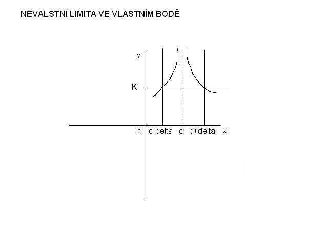 http://forum.matweb.cz/upload3/img/2012-05/26237_nevlastni_limita_ve_vlastnim_bode.JPG