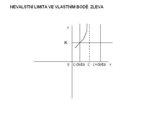 http://forum.matweb.cz/upload3/img/2012-05/26302_nevlastni_limita_ve_vlastnim_bode_zleva.JPG