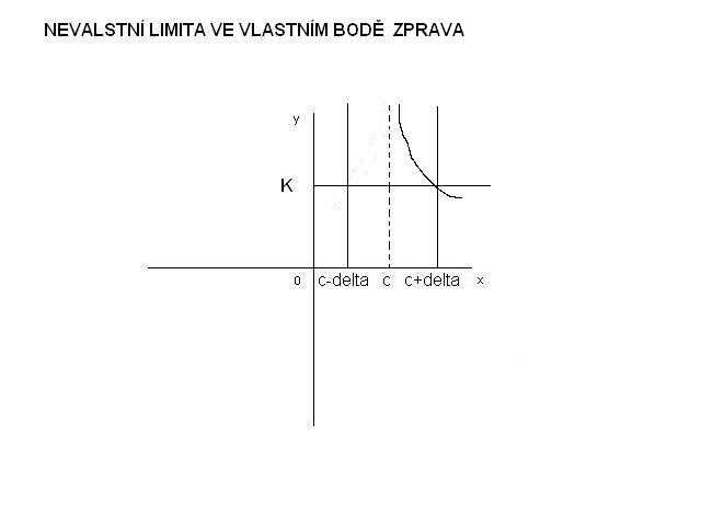 http://forum.matweb.cz/upload3/img/2012-05/26335_nevlastni_limita_ve_vlastnim_bode_zprava.JPG