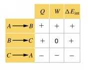 http://forum.matweb.cz/upload3/img/2012-05/29223_tabulka_termo.jpg