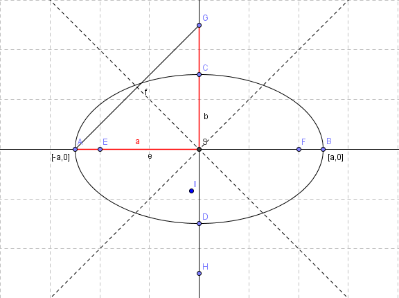 http://forum.matweb.cz/upload3/img/2012-05/38444_elipsa.png