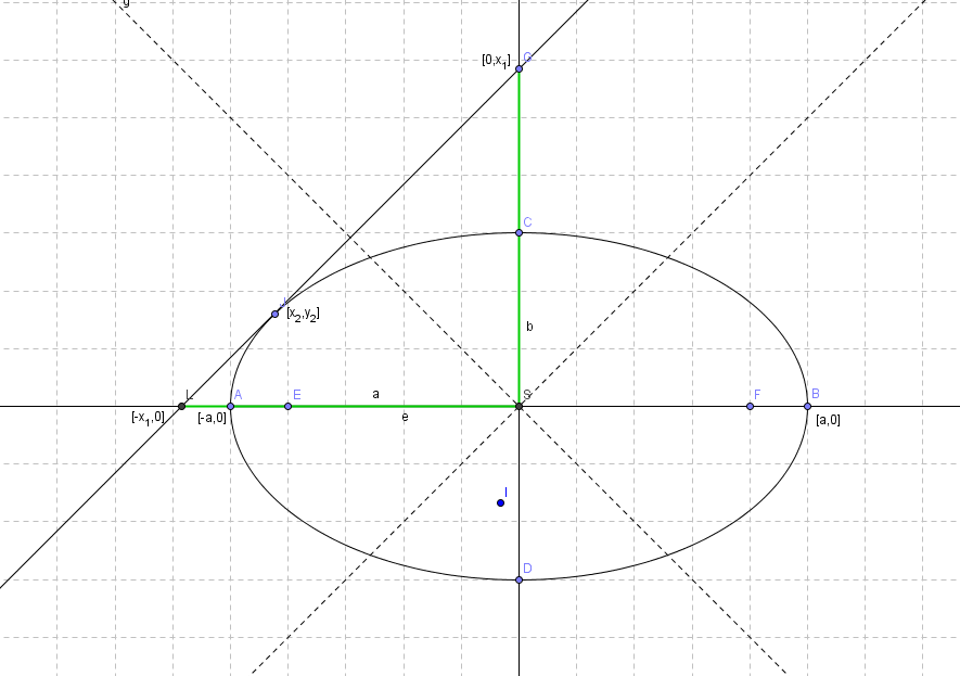 http://forum.matweb.cz/upload3/img/2012-05/44460_elipsa.png