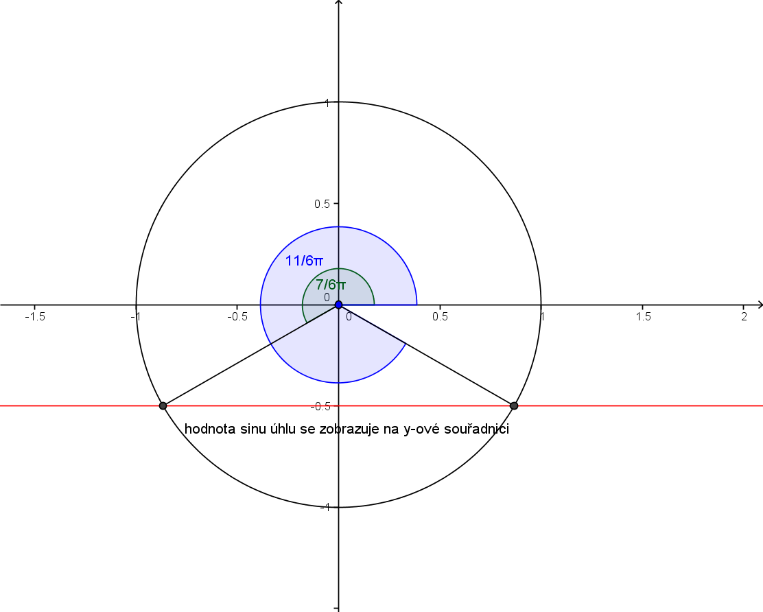 http://forum.matweb.cz/upload3/img/2012-05/54454_sinus.png