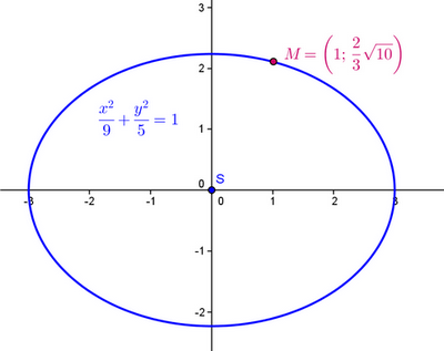 http://forum.matweb.cz/upload3/img/2012-05/54918_bodm.png