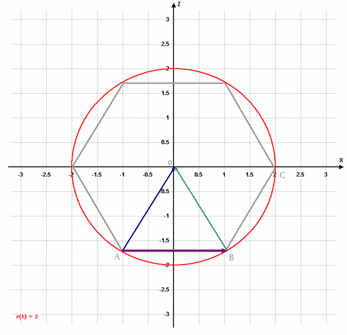 http://forum.matweb.cz/upload3/img/2012-05/64495_%25C5%25A1esti%25C3%25BAheln%25C3%25ADk%2Ba%2Bvektory.png