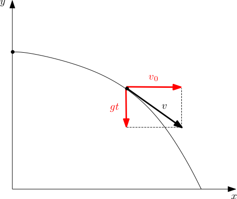 http://forum.matweb.cz/upload3/img/2012-06/08220_vrh.png