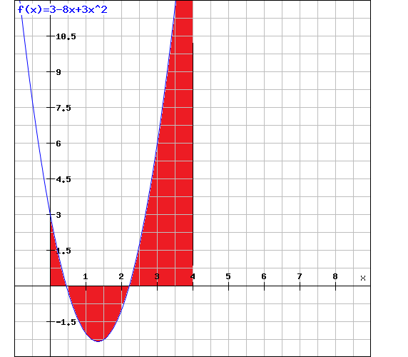 http://forum.matweb.cz/upload3/img/2012-06/19524_graf.png