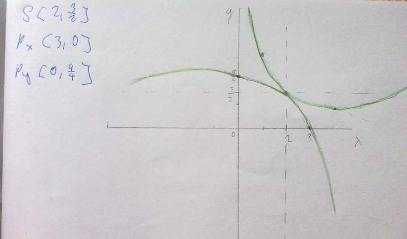 http://forum.matweb.cz/upload3/img/2012-06/56417_02062012310.jpg