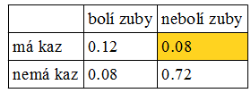 http://forum.matweb.cz/upload3/img/2012-06/74602_zubar-neboli-ma-kaz.png