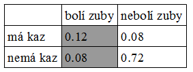 http://forum.matweb.cz/upload3/img/2012-06/74798_zubar-kaz-za-podminky-neboli.png