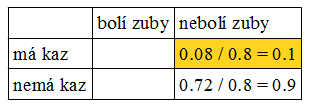 http://forum.matweb.cz/upload3/img/2012-06/74871_zubar-kaz-za-podminky-neboli-normovane.png