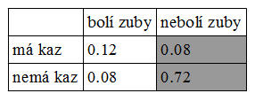 http://forum.matweb.cz/upload3/img/2012-06/75281_zubar-kaz-za-podminky-boli.png