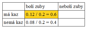 http://forum.matweb.cz/upload3/img/2012-06/75323_zubar-kaz-za-podminky-boli-normovane.png