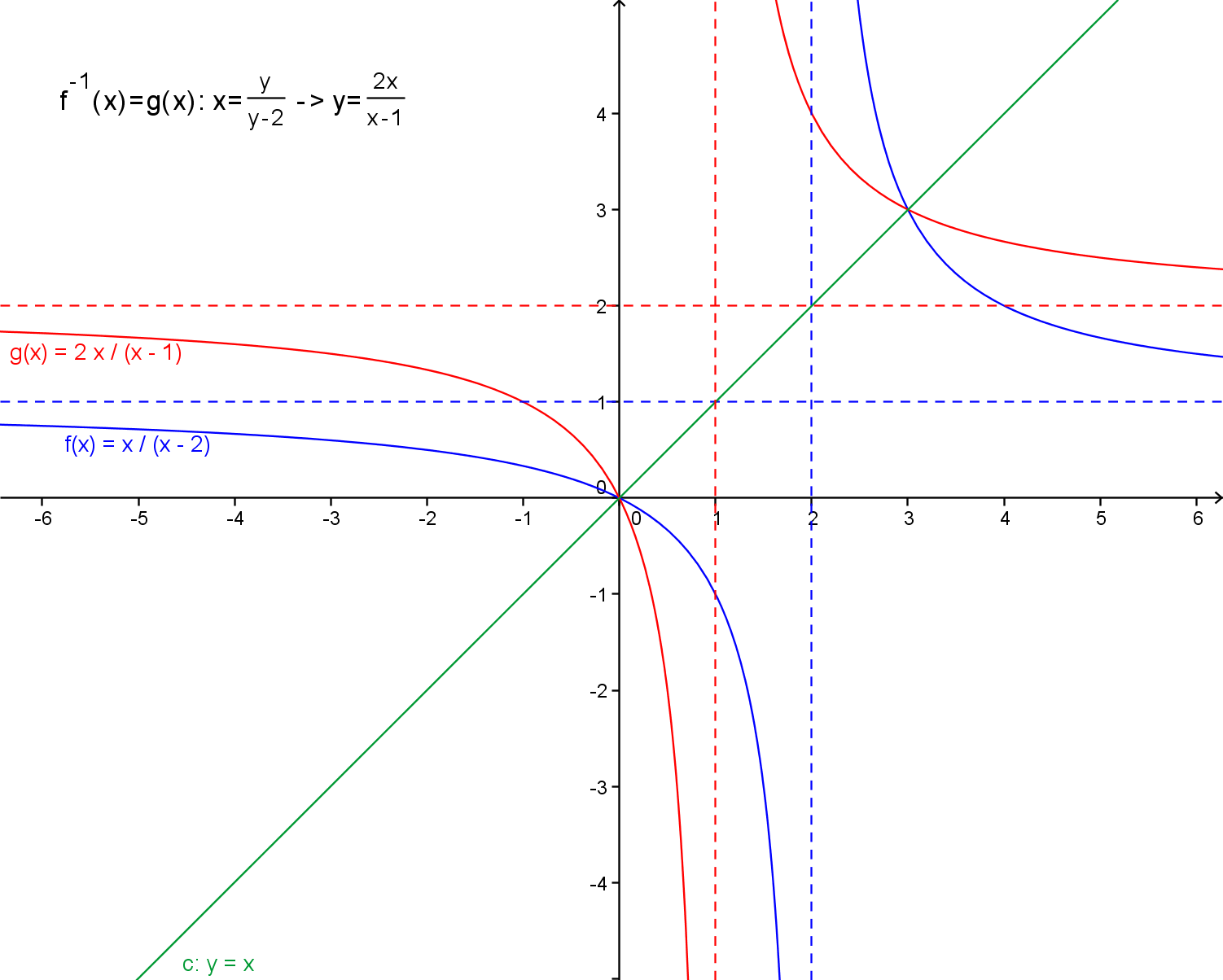 http://forum.matweb.cz/upload3/img/2012-06/92069_invfce1.png