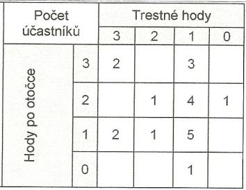 http://forum.matweb.cz/upload3/img/2012-07/65000_hraci.png