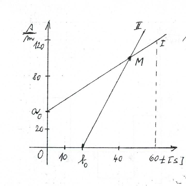 http://forum.matweb.cz/upload3/img/2012-09/05546_Graf%2B1.jpg