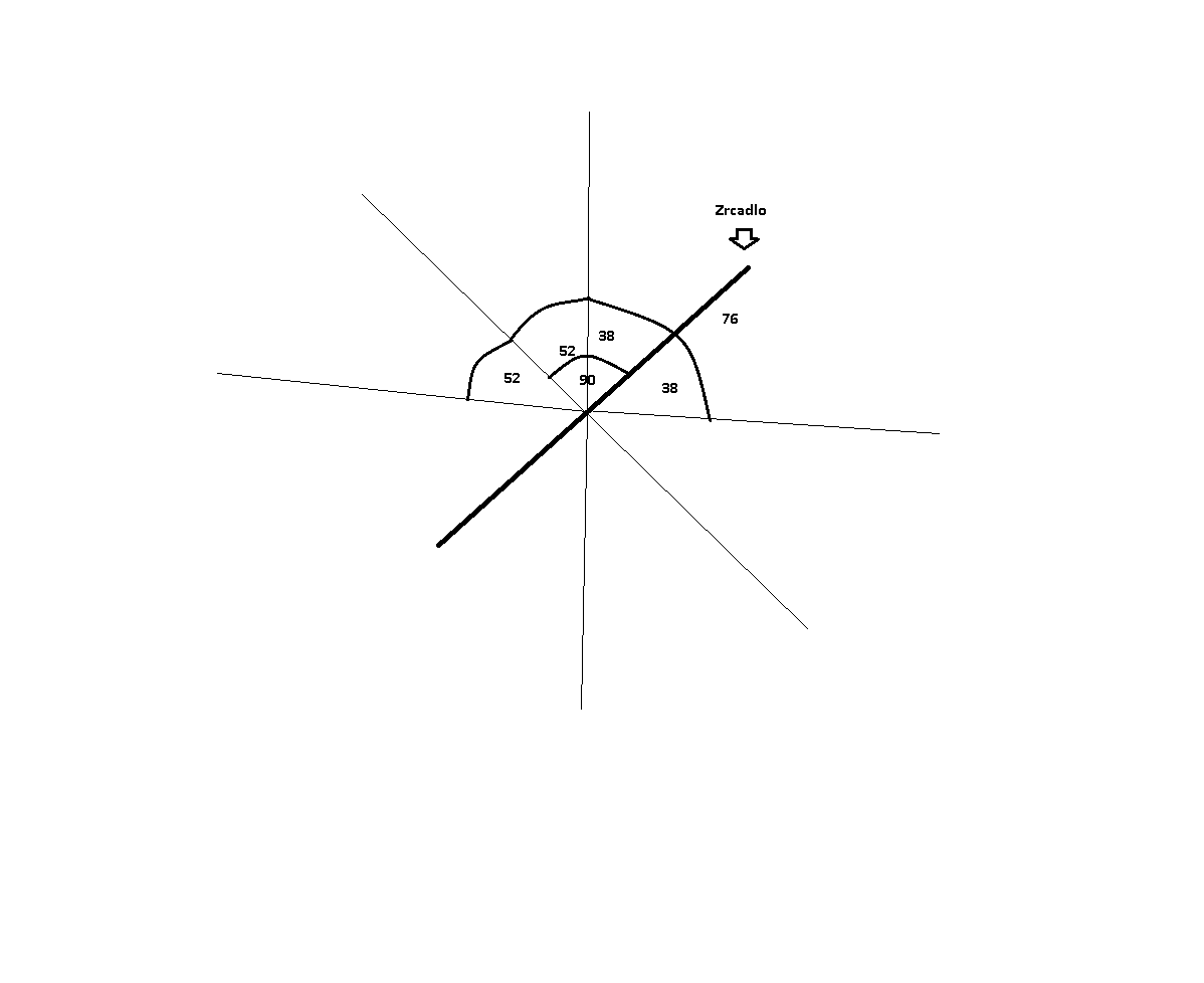 http://forum.matweb.cz/upload3/img/2012-10/15198_Zrcadlo.png
