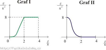 http://forum.matweb.cz/upload3/img/2012-10/30346_pohyb_III.gif