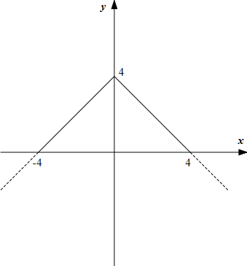 http://forum.matweb.cz/upload3/img/2012-10/56099_o1.png