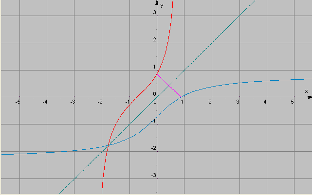 http://forum.matweb.cz/upload3/img/2012-10/83714_invfce2.png