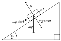 http://forum.matweb.cz/upload3/img/2012-10/84977_Free_body.png