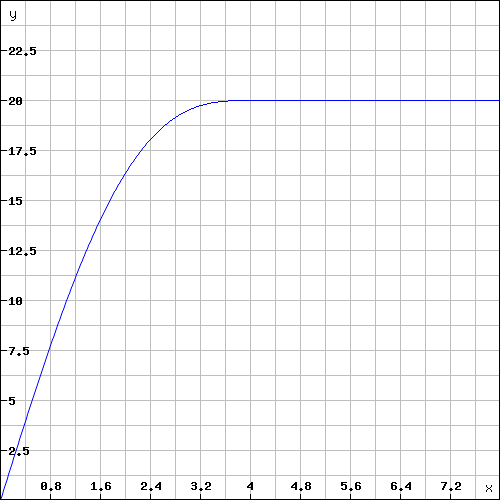 http://forum.matweb.cz/upload3/img/2012-10/92280_graf.png