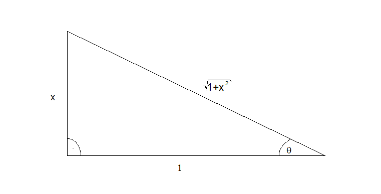 http://forum.matweb.cz/upload3/img/2012-11/03946_trojuholnik%2Barctan.png