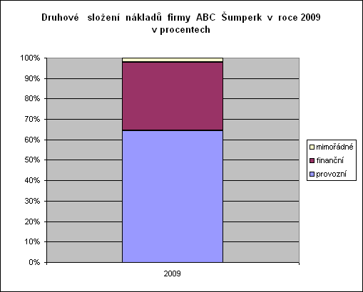 http://forum.matweb.cz/upload3/img/2012-11/06063_naklady.png