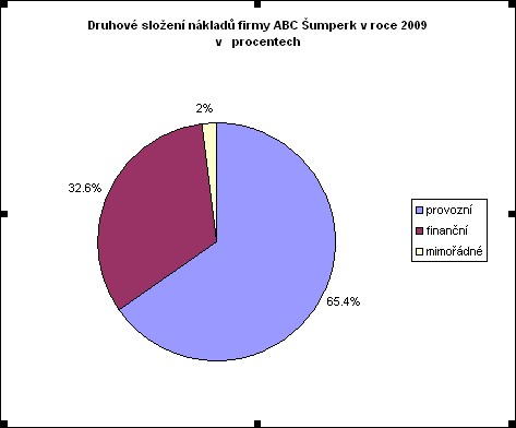 http://forum.matweb.cz/upload3/img/2012-11/06641_naklady1.png